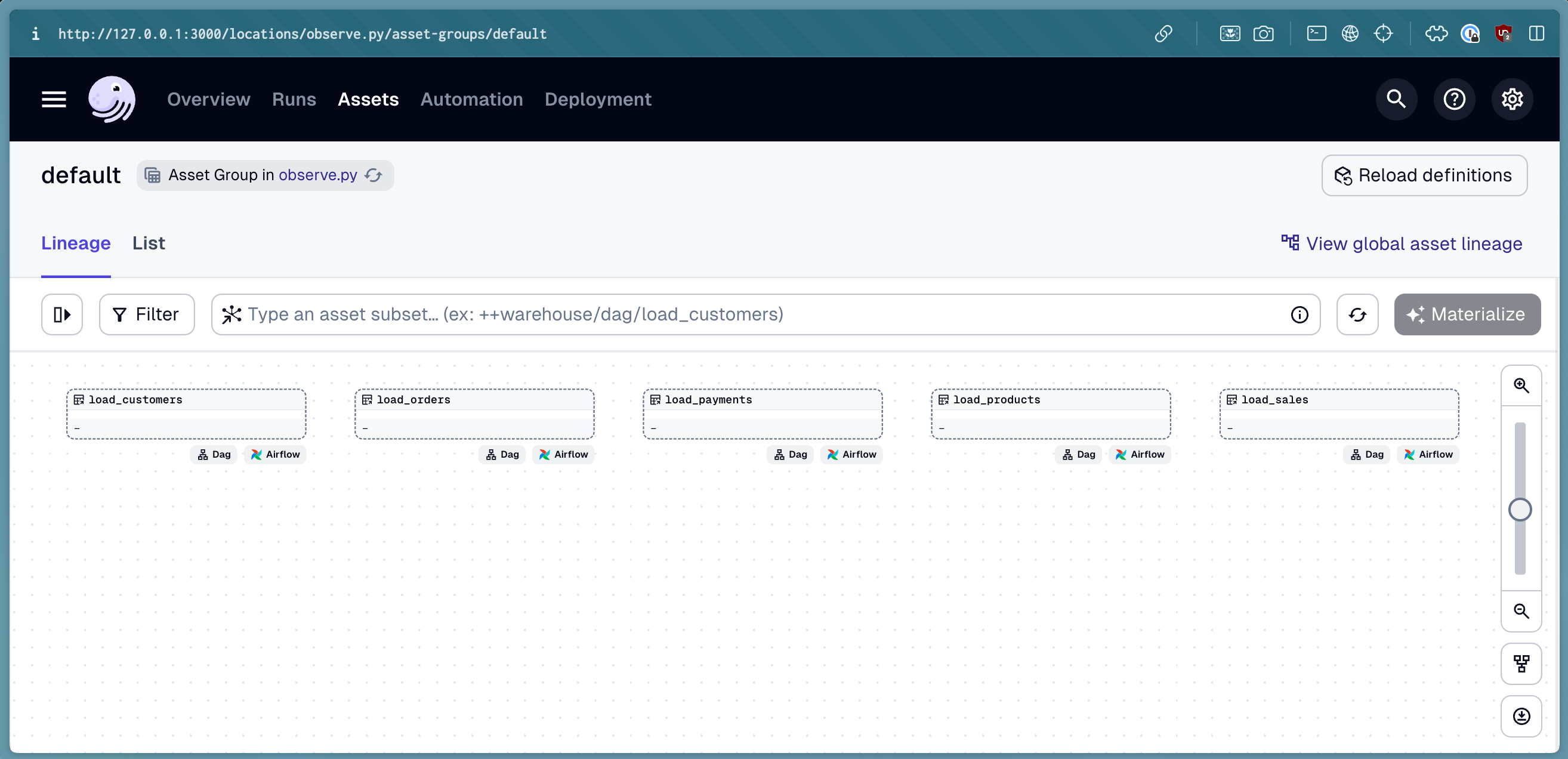 Assets from the warehouse Airflow instance in the Dagster UI