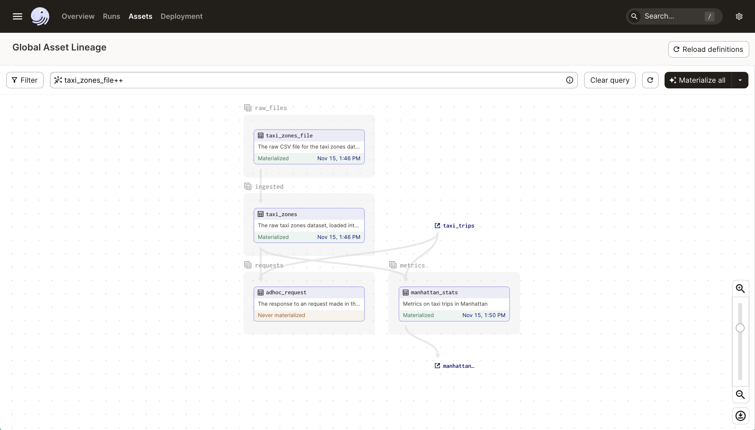 Screenshot of Daggy U project graph